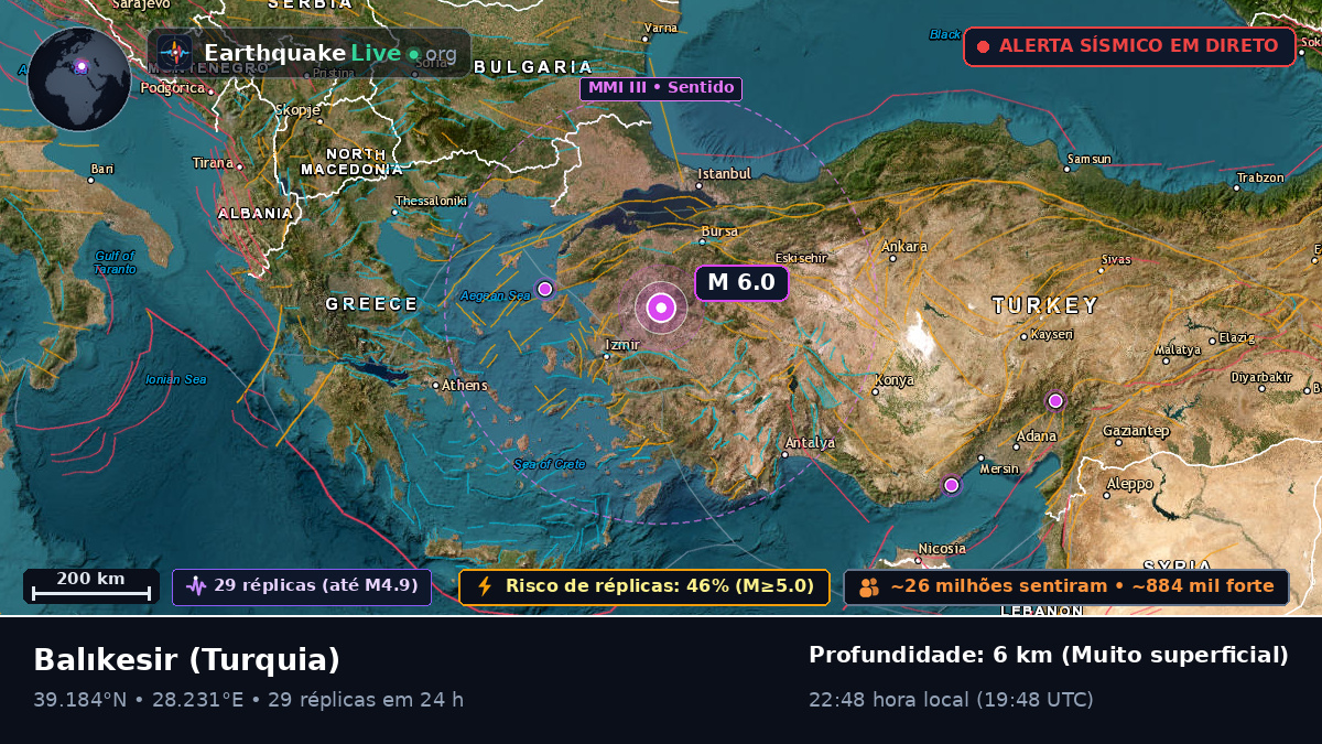 Balikesir, Turquia
