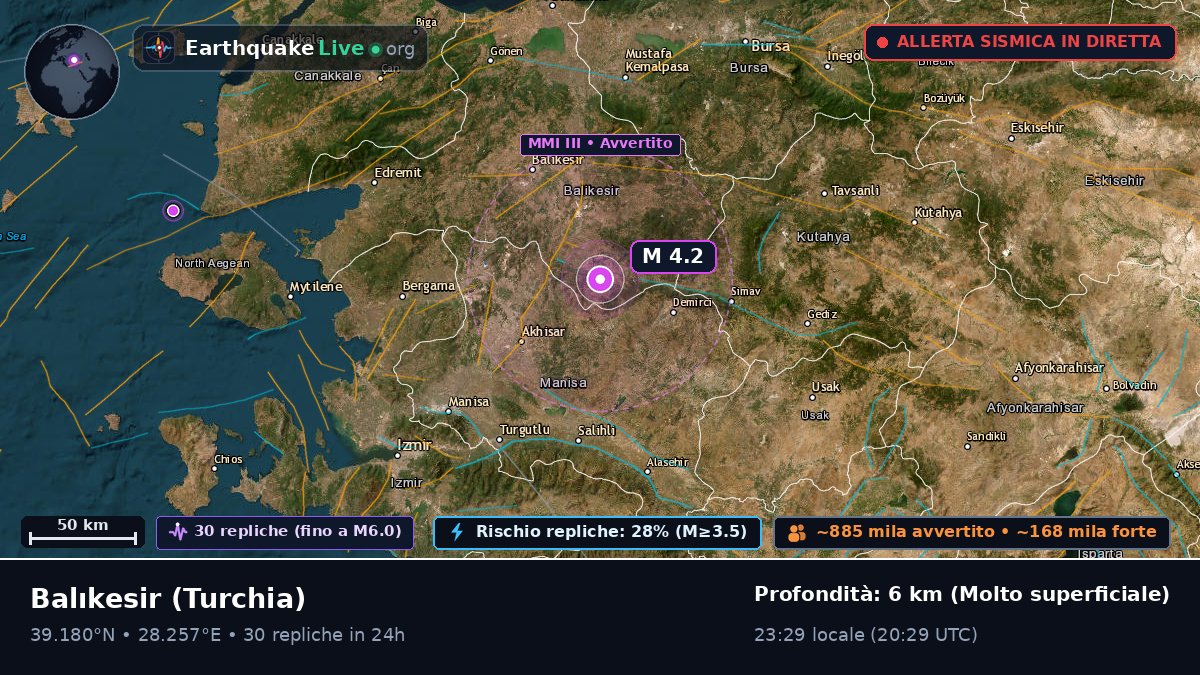 Balikesir, Turchia