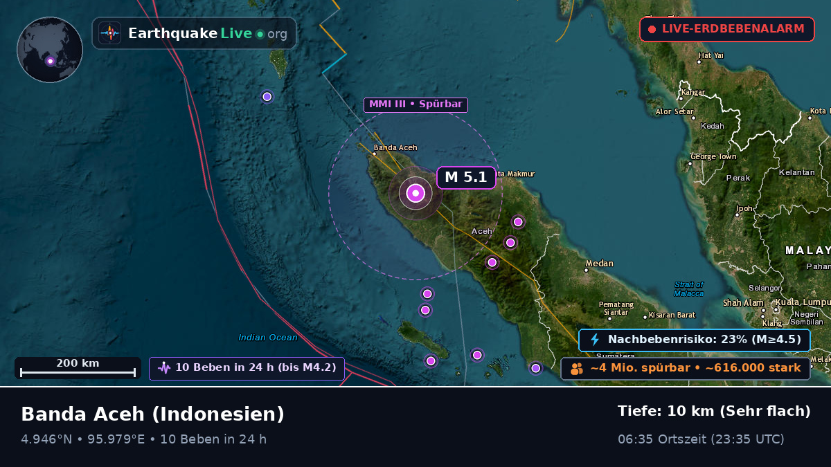 Aceh, Indonesien