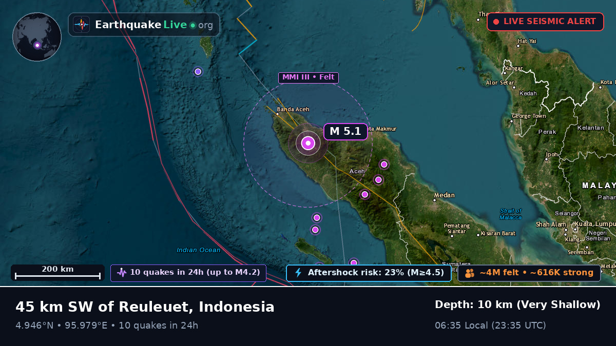 Aceh, Indonesia