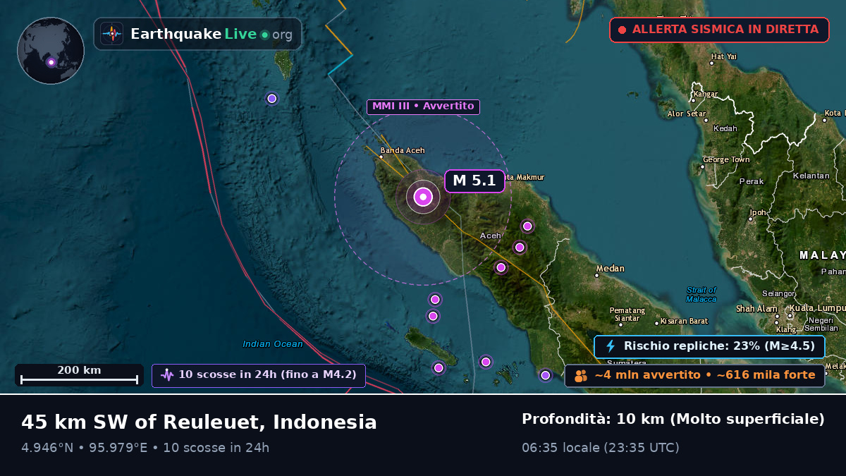 Aceh, Indonesia