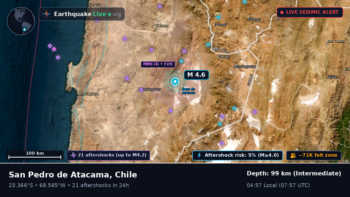 Antofagasta, Chile
