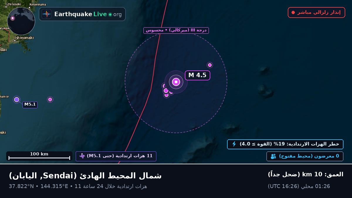 شمال المحيط الهادئ (اليابان)