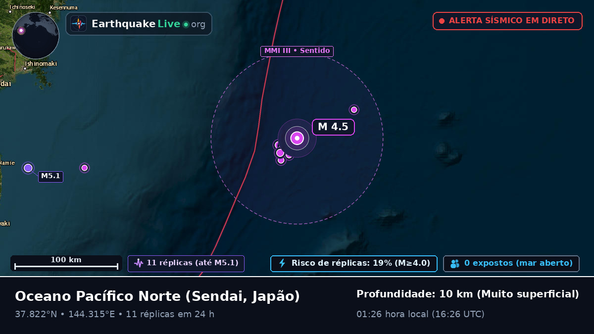 Oceano Pacífico Norte (Japão)