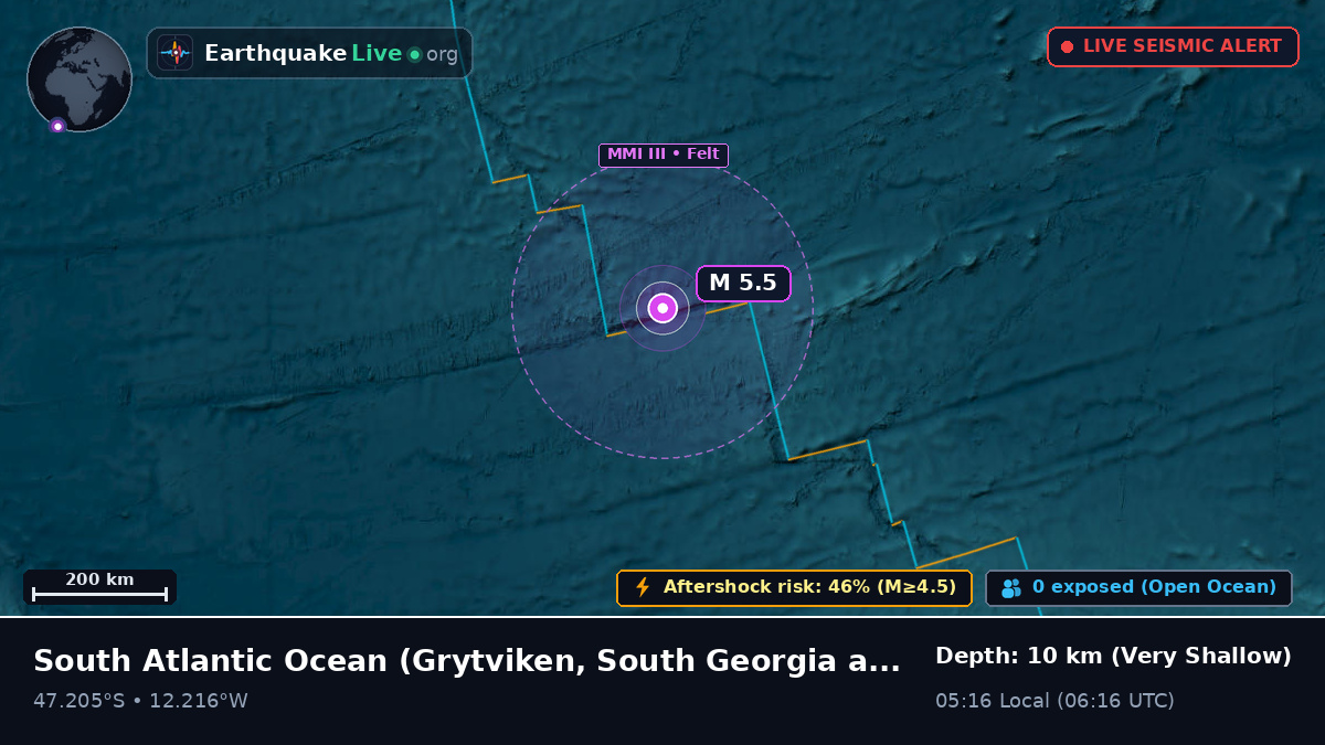 South Atlantic Ocean (South Georgia and the Islands)