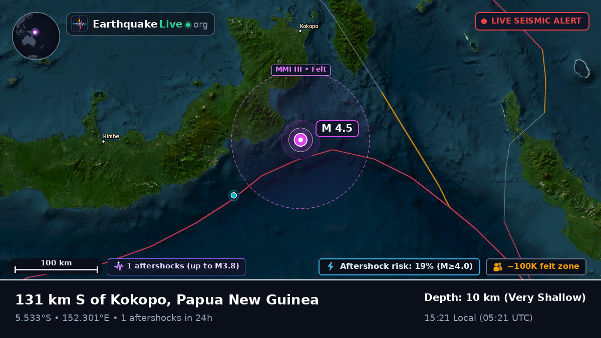 Solomon Sea (Papua New Guinea)