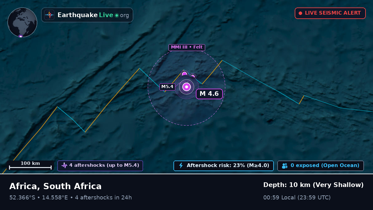 South Atlantic Ocean (South Africa)