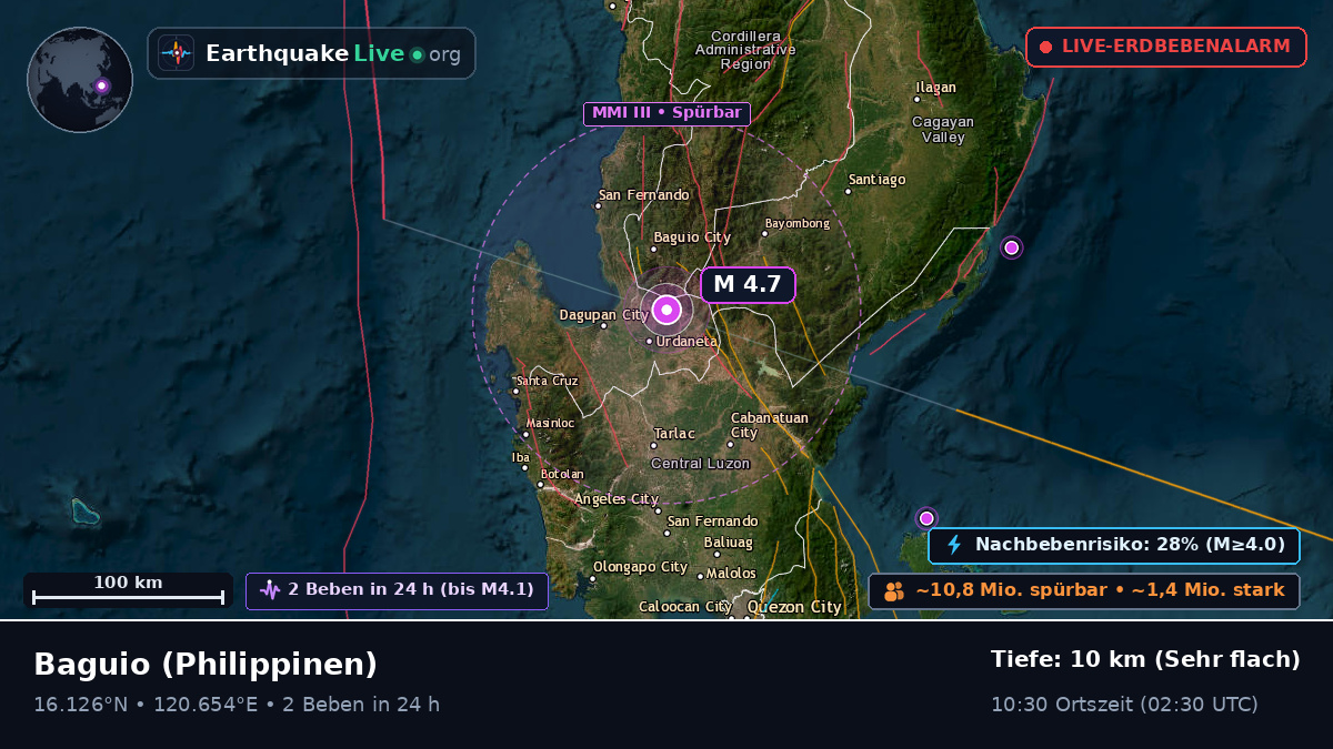 Baguio, Benguet, Philippinen