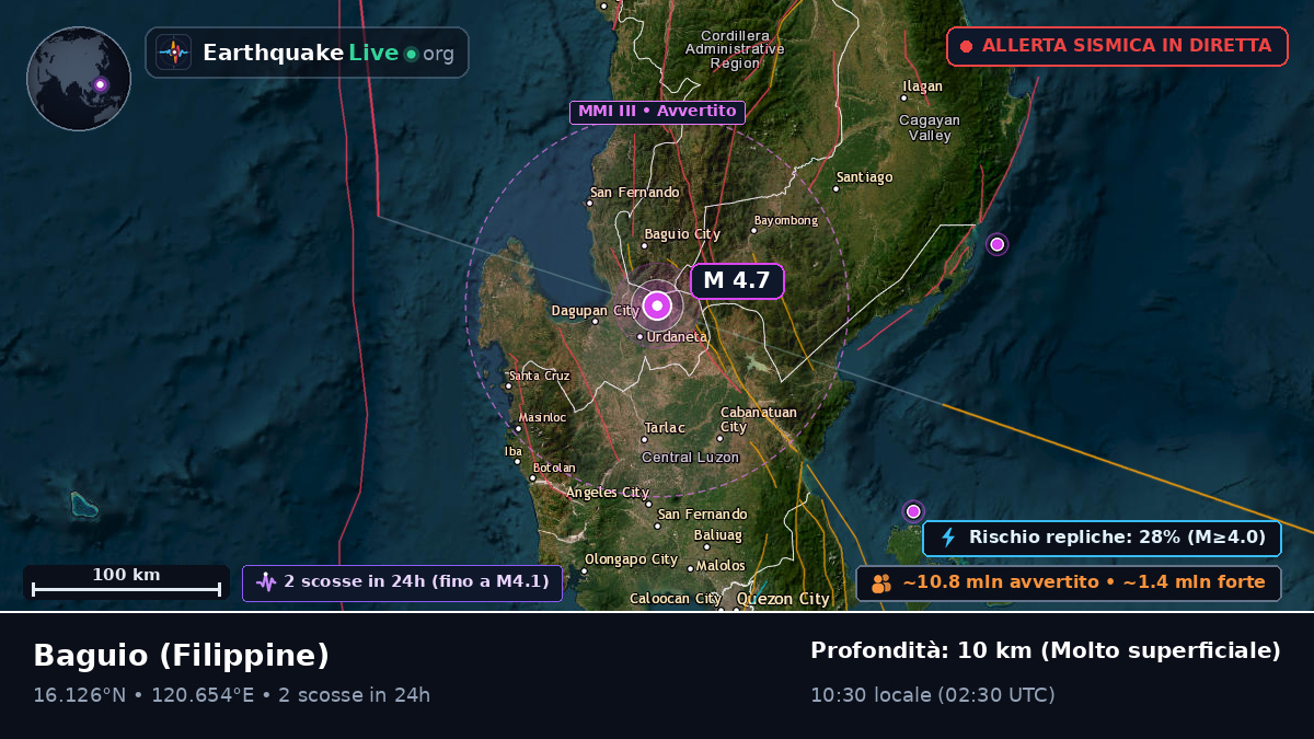 Baguio, Benguet, Filippine