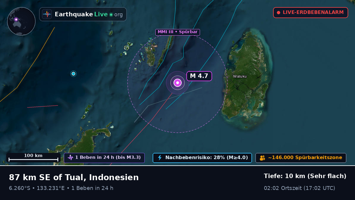 Indischer Ozean (Indonesien)