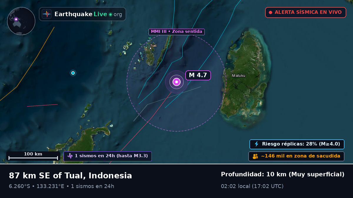 Océano Índico (Indonesia)