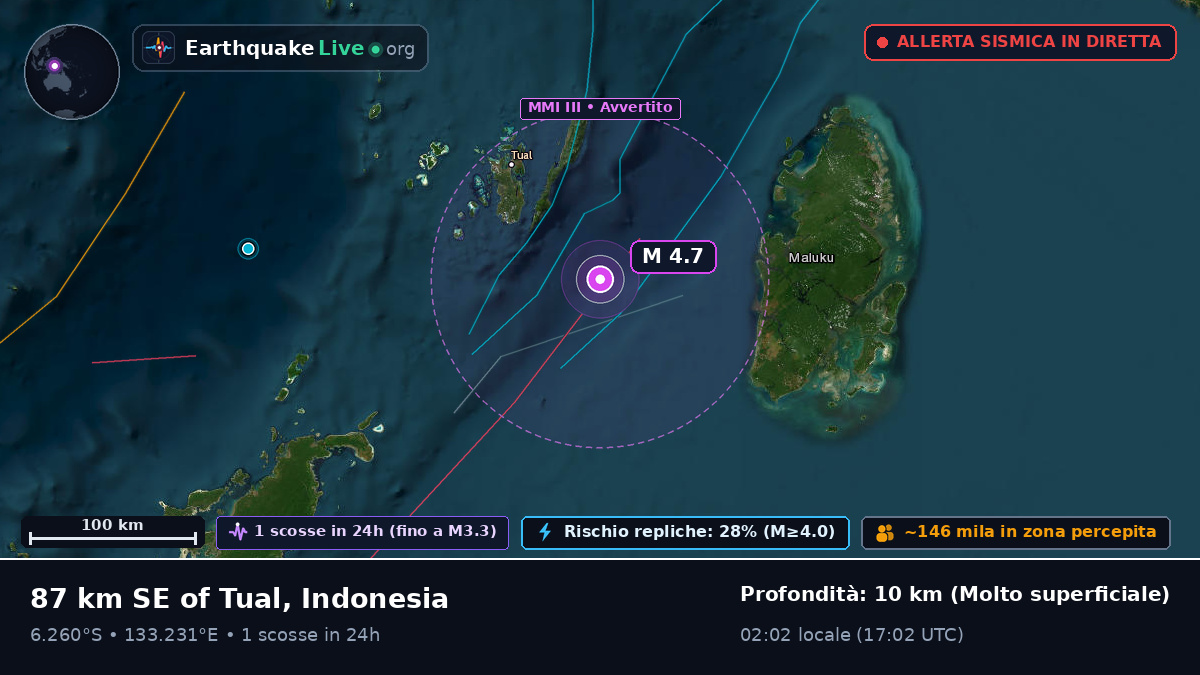 Oceano Indiano (Indonesia)
