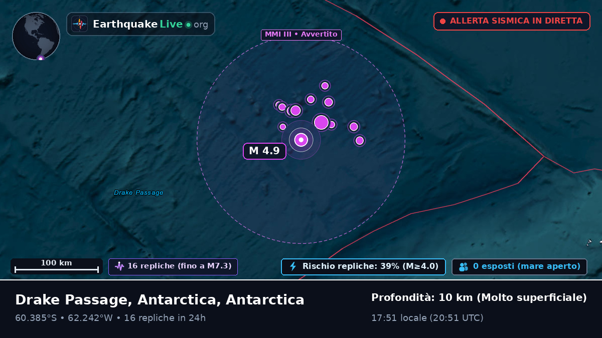 Oceano Antartico (Antarctica)
