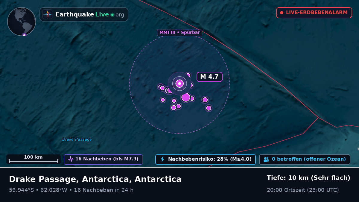 Südatlantik (Antarctica)