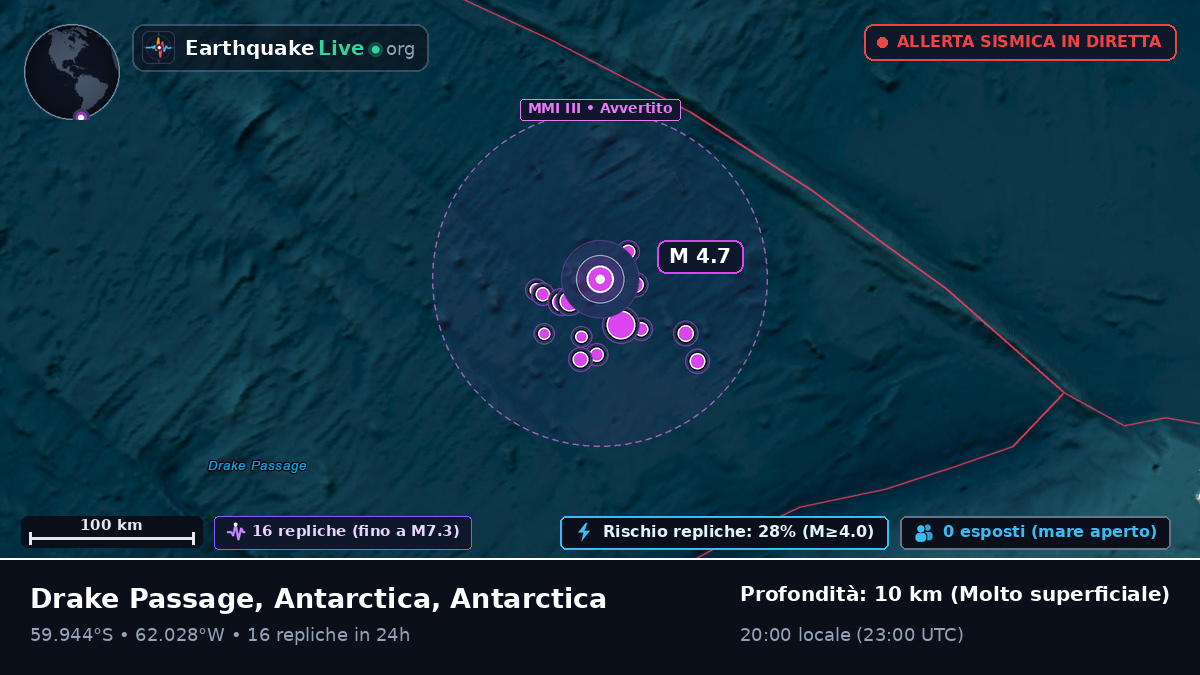 Oceano Atlantico meridionale (Antarctica)