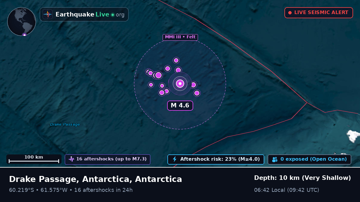 Southern Ocean (Antarctica)