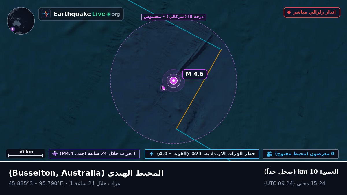 المحيط الهندي (Australia)