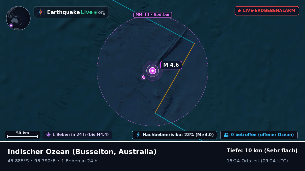 Indischer Ozean (Australia)