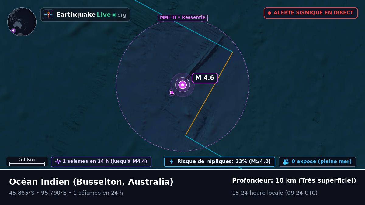 Océan Indien (Australia)