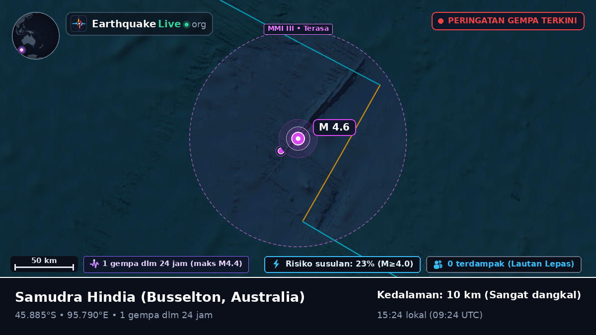 Samudra Hindia (Australia)