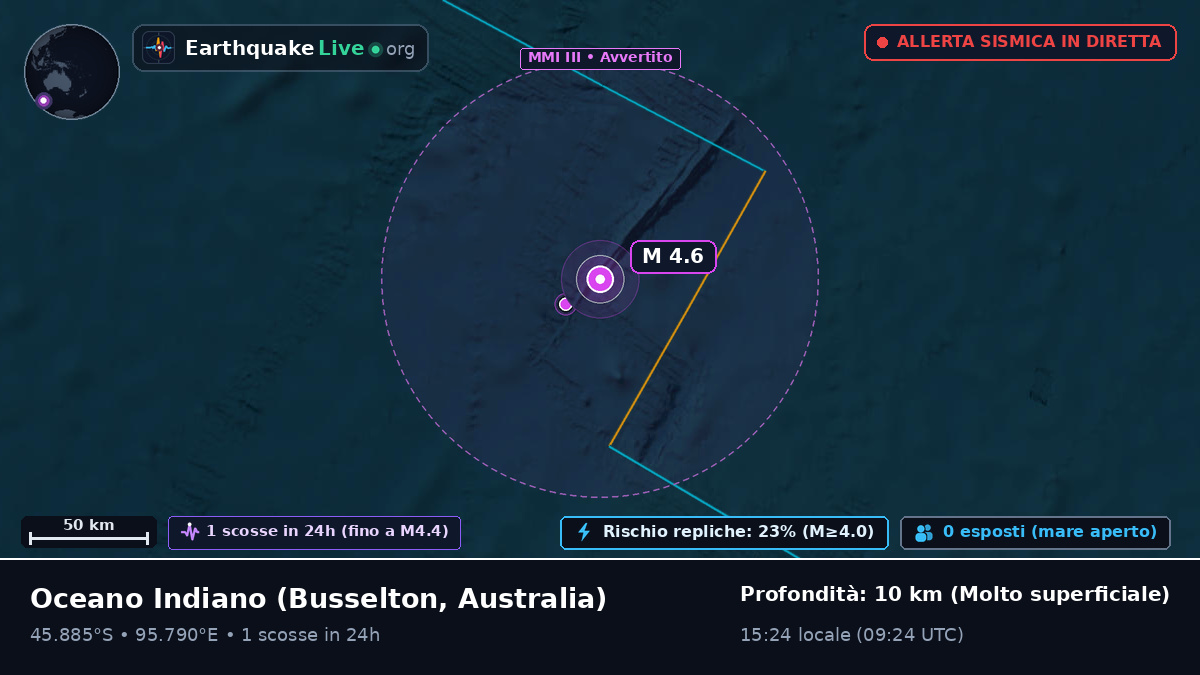 Oceano Indiano (Australia)