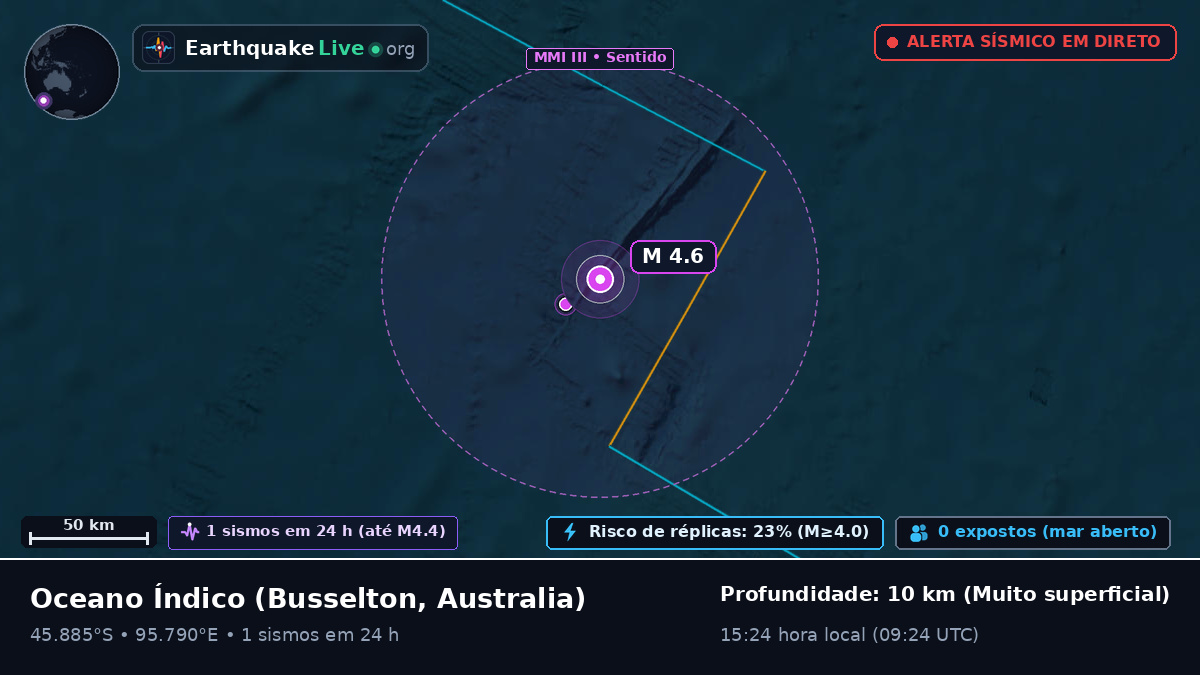 Oceano Índico (Australia)