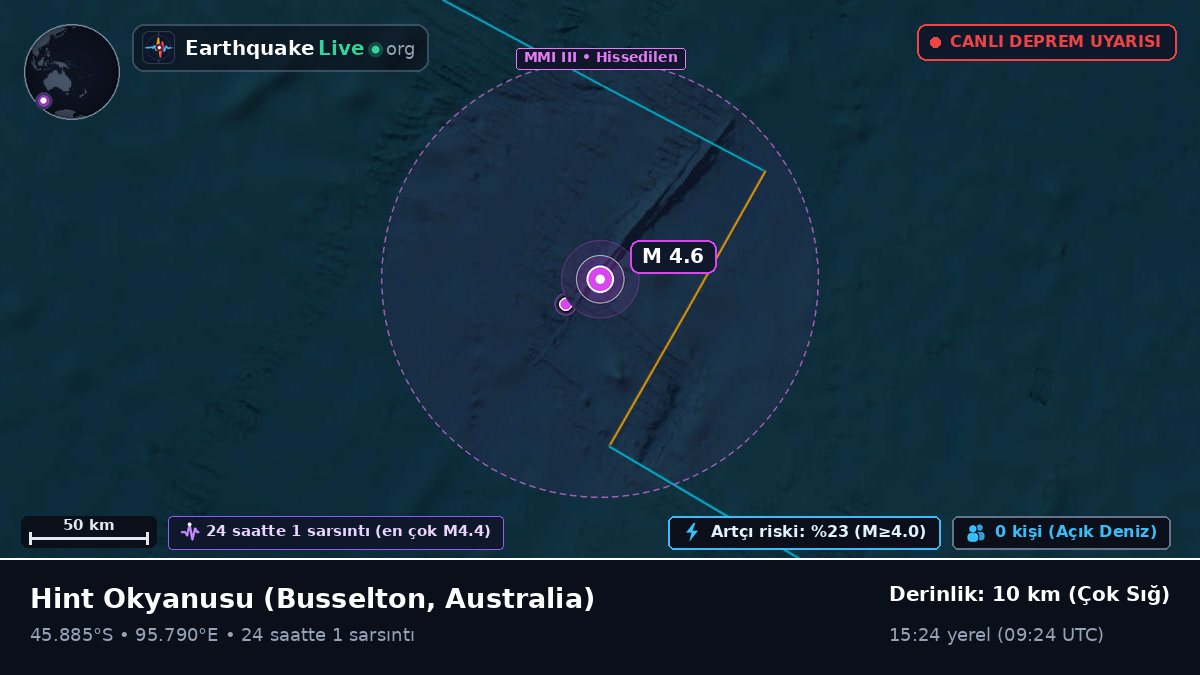 Hint Okyanusu (Australia)