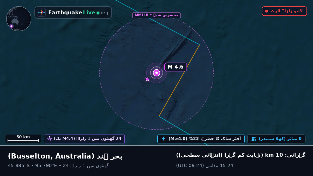 بحر ہند (Australia)