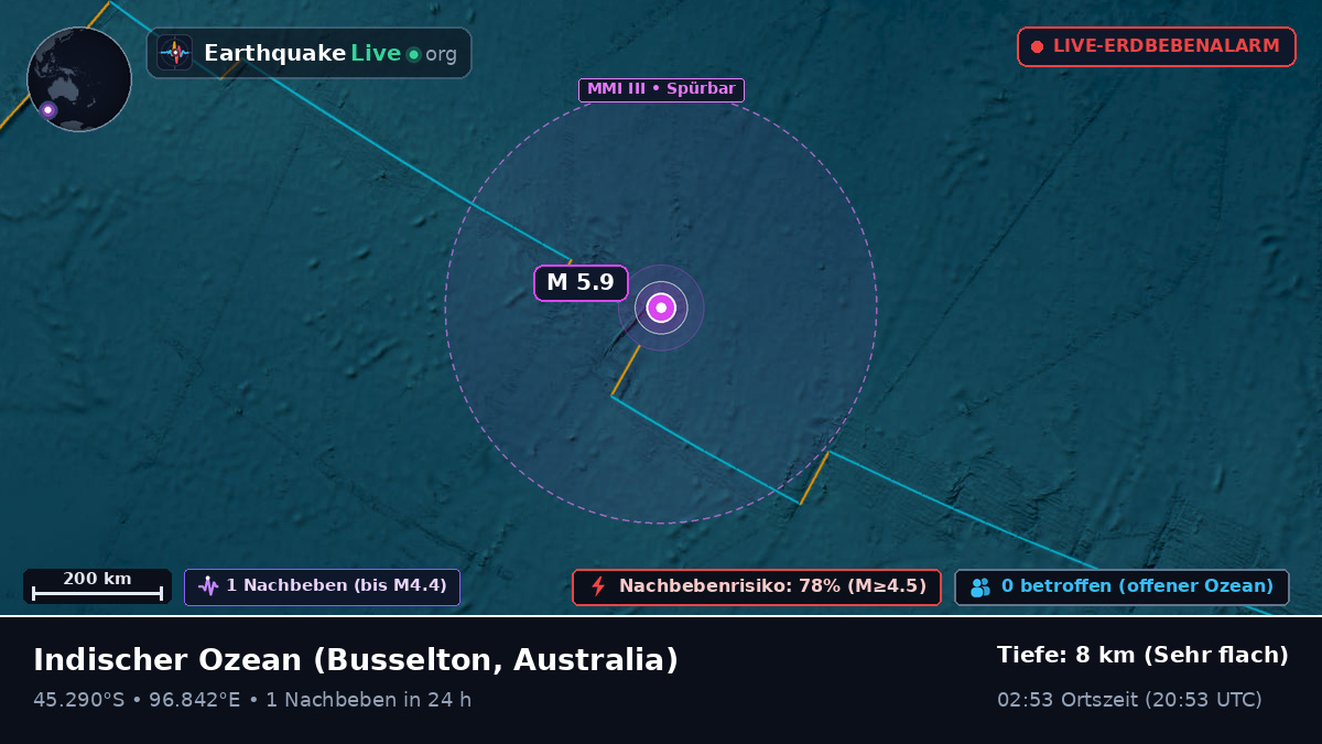 Indischer Ozean (Australia)