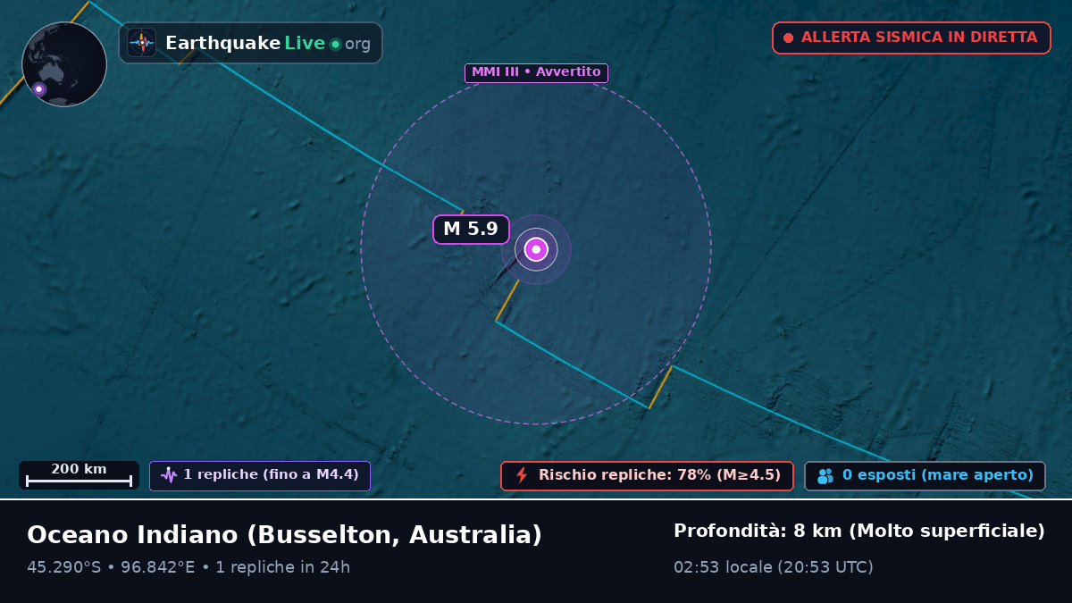 Oceano Indiano (Australia)