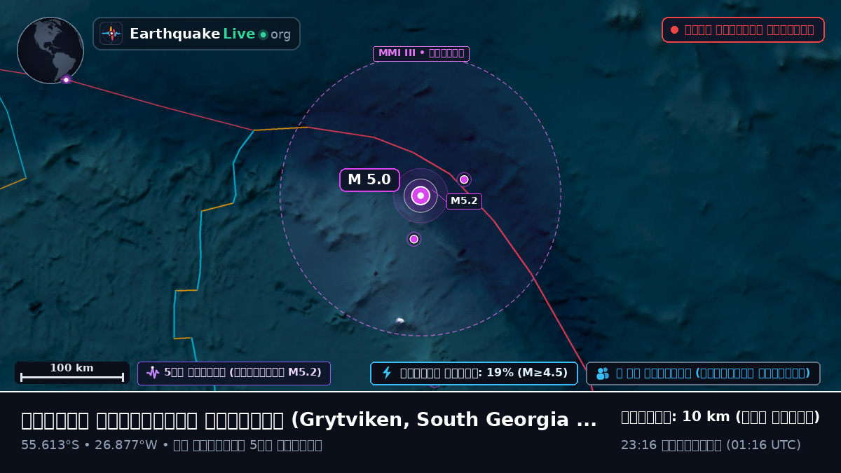 দক্ষিণ আটলান্টিক মহাসাগর (South Georgia and the Islands)