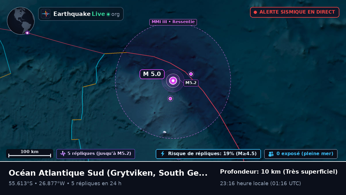 Océan Atlantique Sud (South Georgia and the Islands)