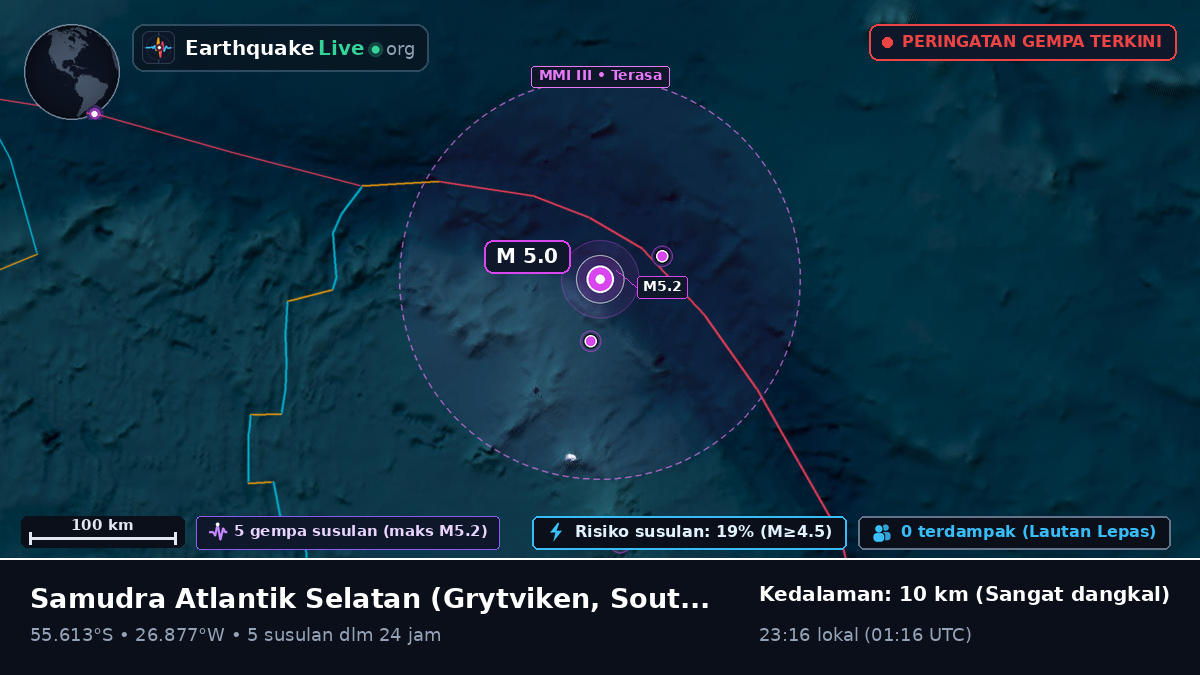 Samudra Atlantik Selatan (South Georgia and the Islands)