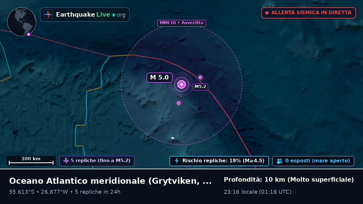 Oceano Atlantico meridionale (South Georgia and the Islands)