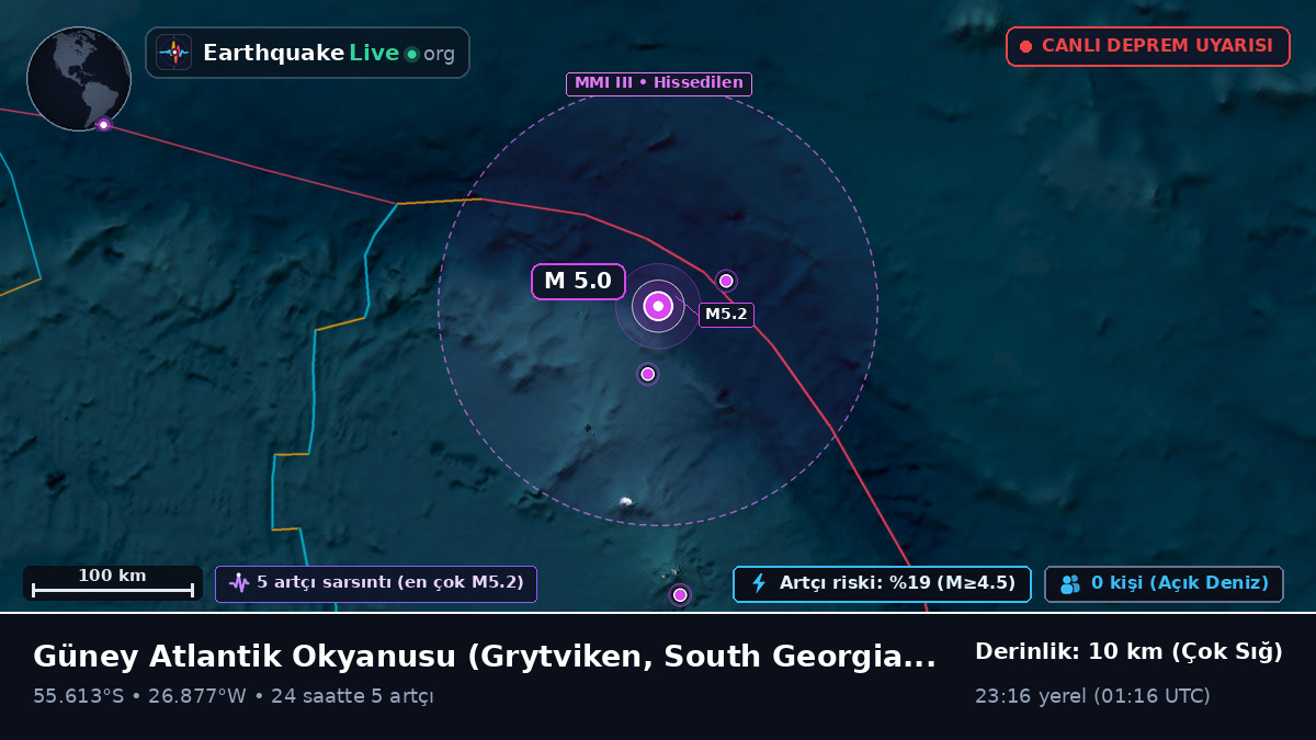 Güney Atlantik Okyanusu (South Georgia and the Islands)