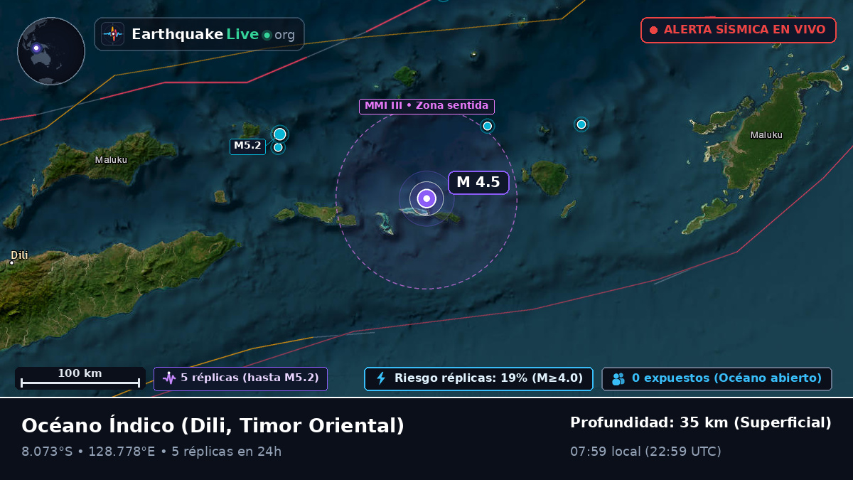 Océano Índico (Timor Oriental)