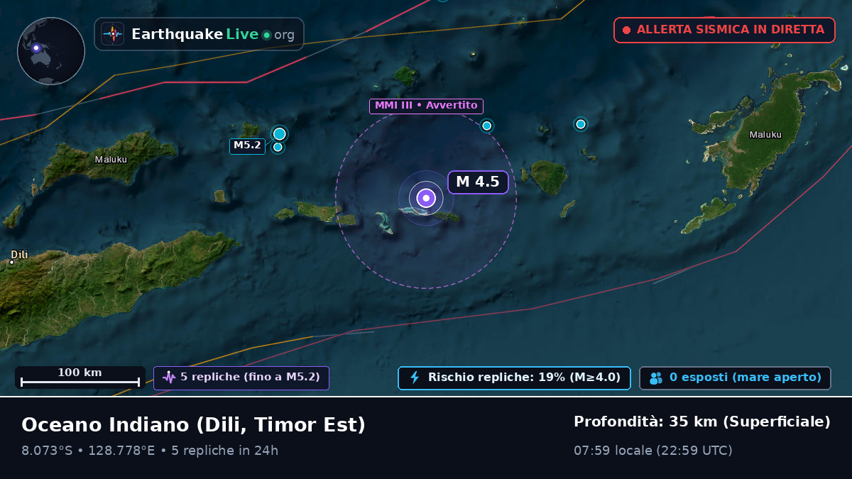 Oceano Indiano (Timor Est)