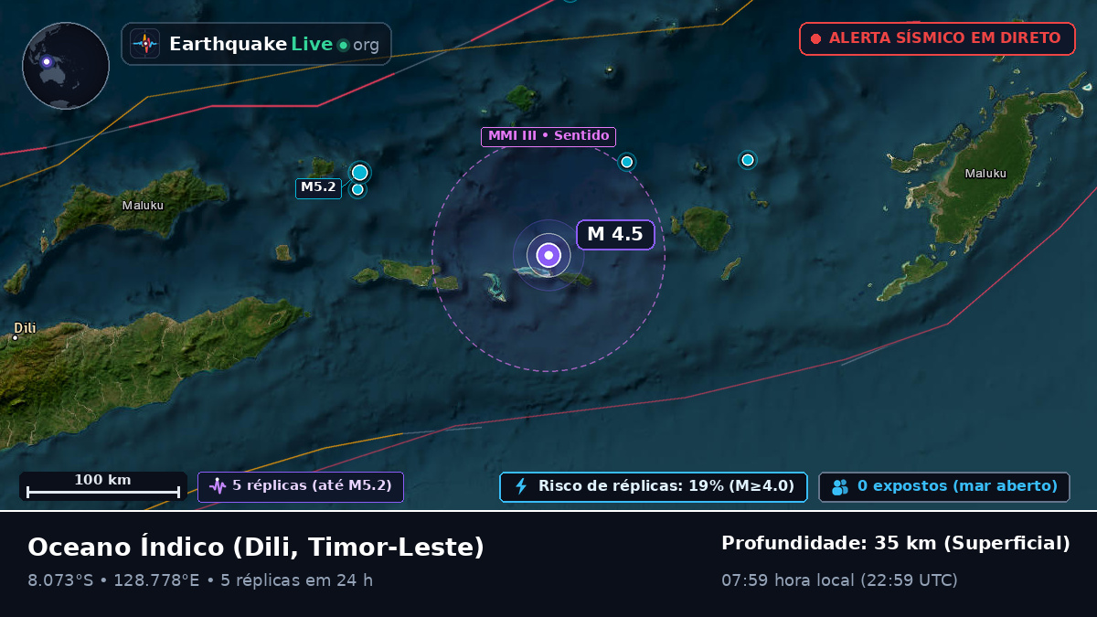 Oceano Índico (Timor-Leste)
