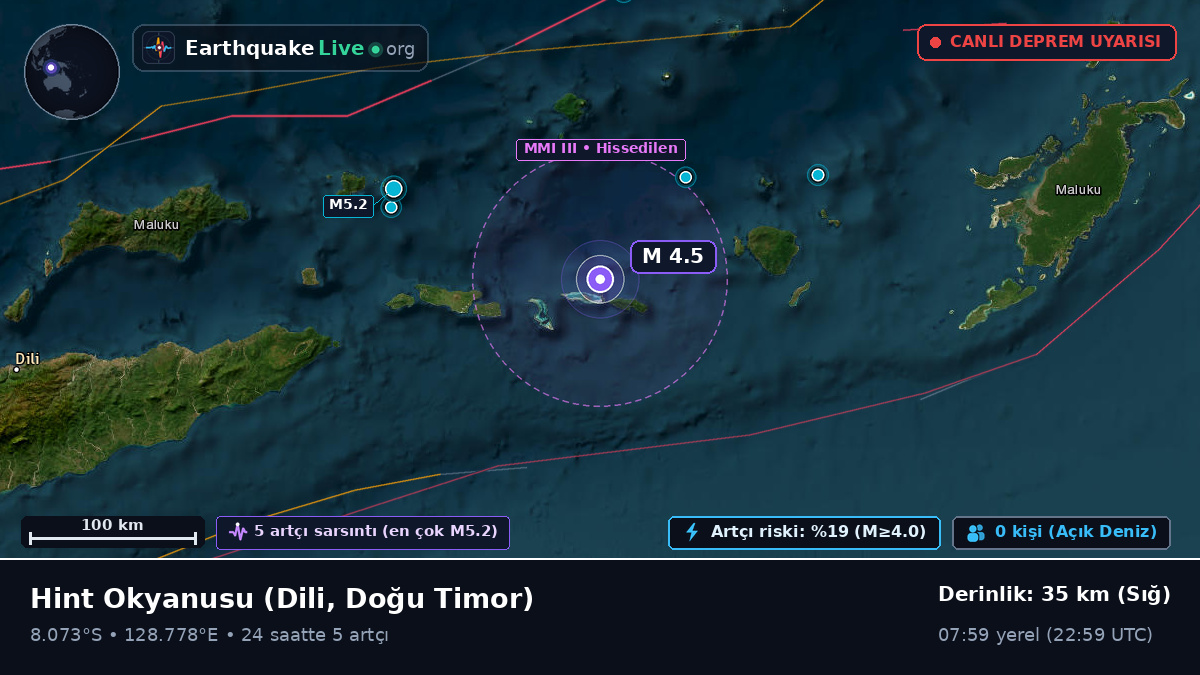 Hint Okyanusu (Doğu Timor)