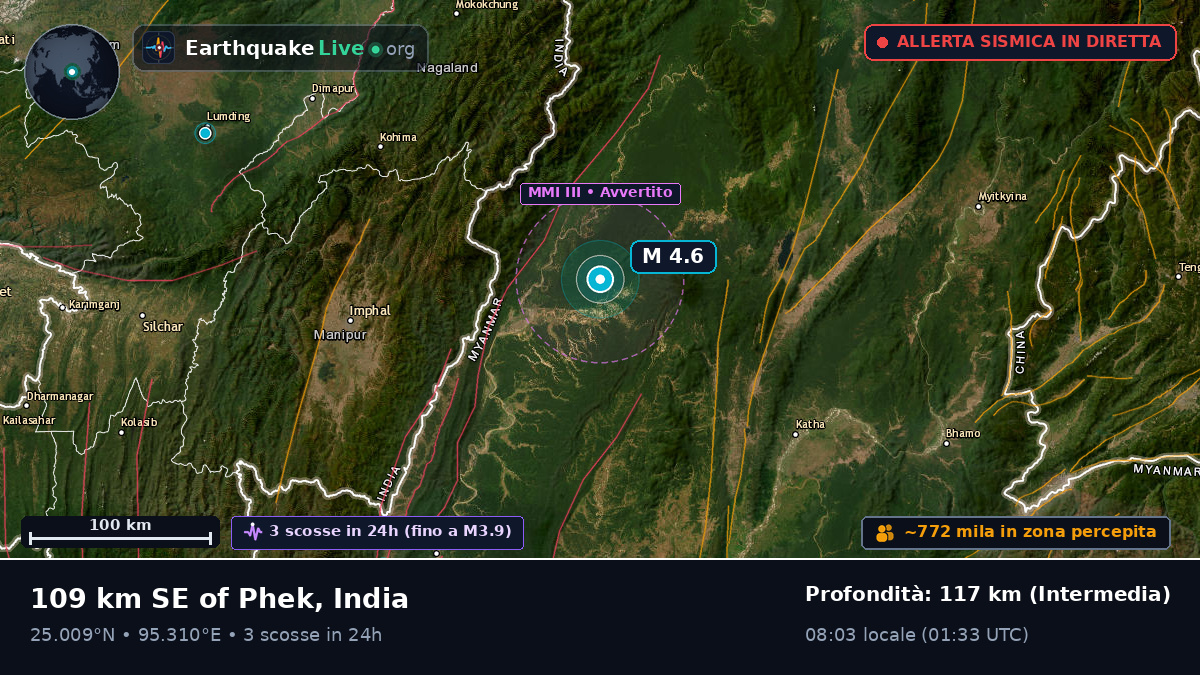 Manipur, India