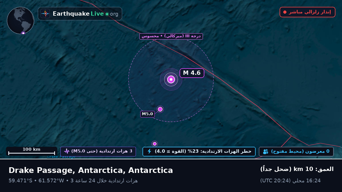 جنوب المحيط الأطلسي (Antarctica)