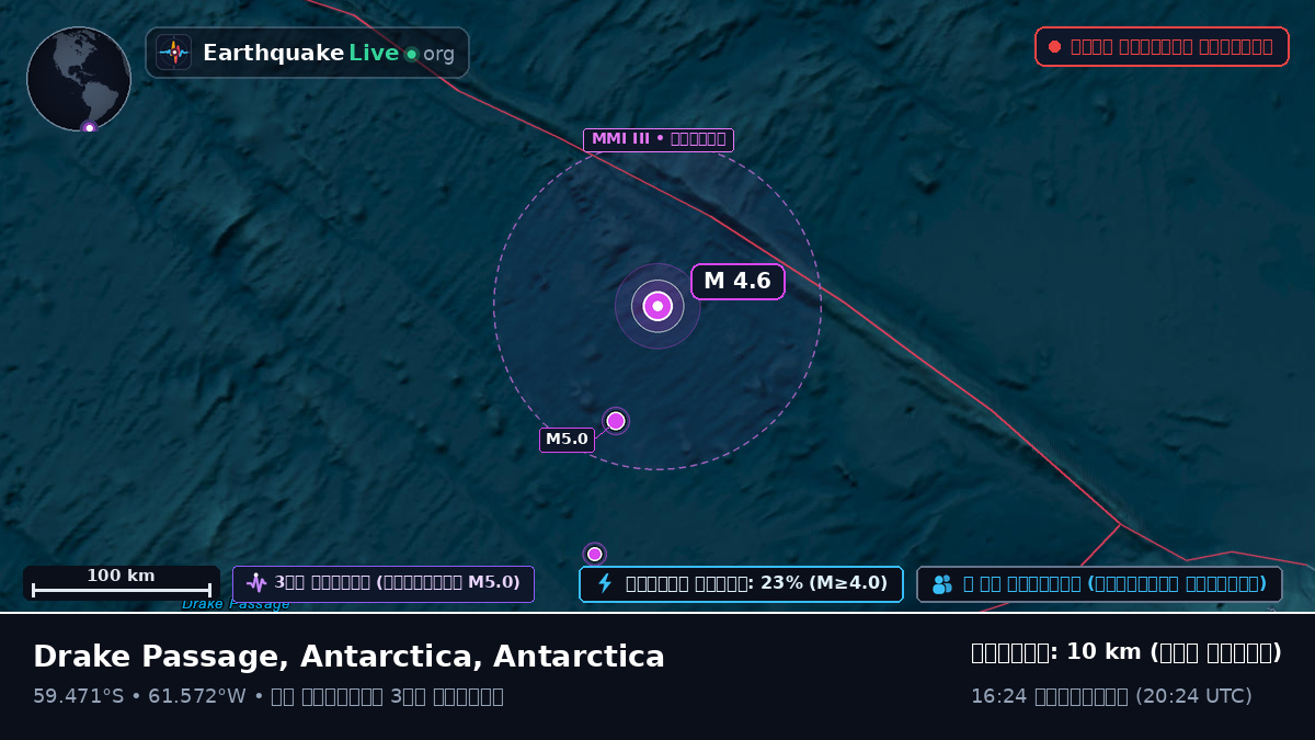 দক্ষিণ আটলান্টিক মহাসাগর (Antarctica)