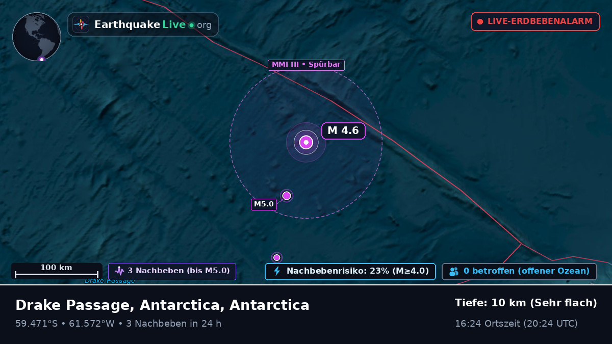 Südatlantik (Antarctica)