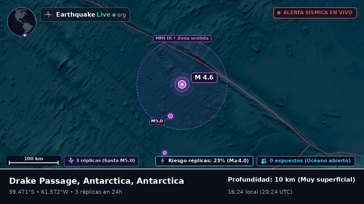 Océano Atlántico Sur (Antarctica)