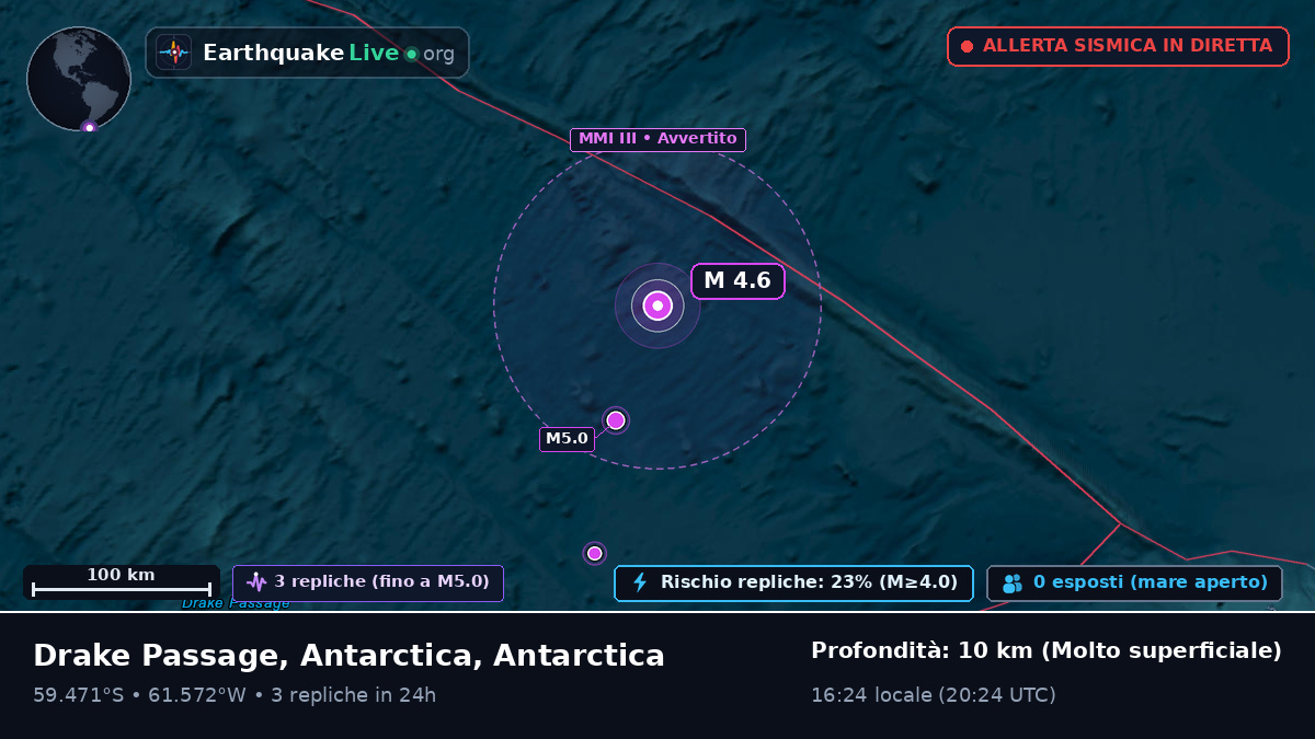Oceano Atlantico meridionale (Antarctica)