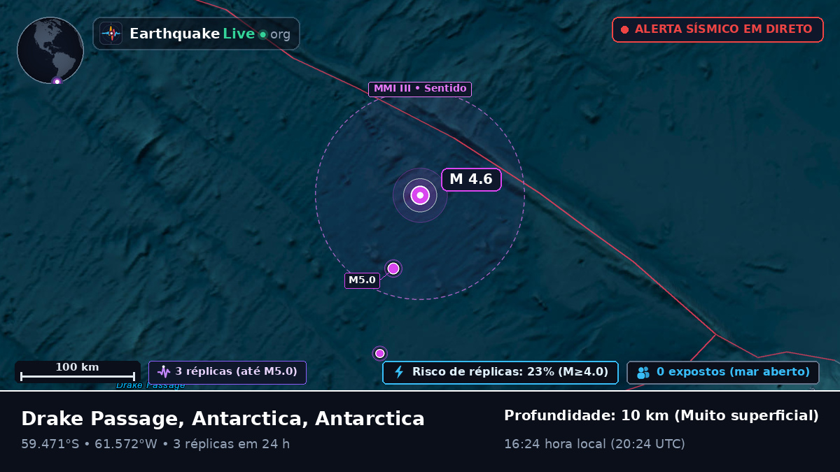 Oceano Atlântico Sul (Antarctica)