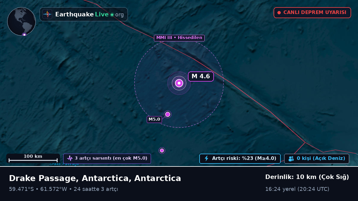 Güney Atlantik Okyanusu (Antarctica)