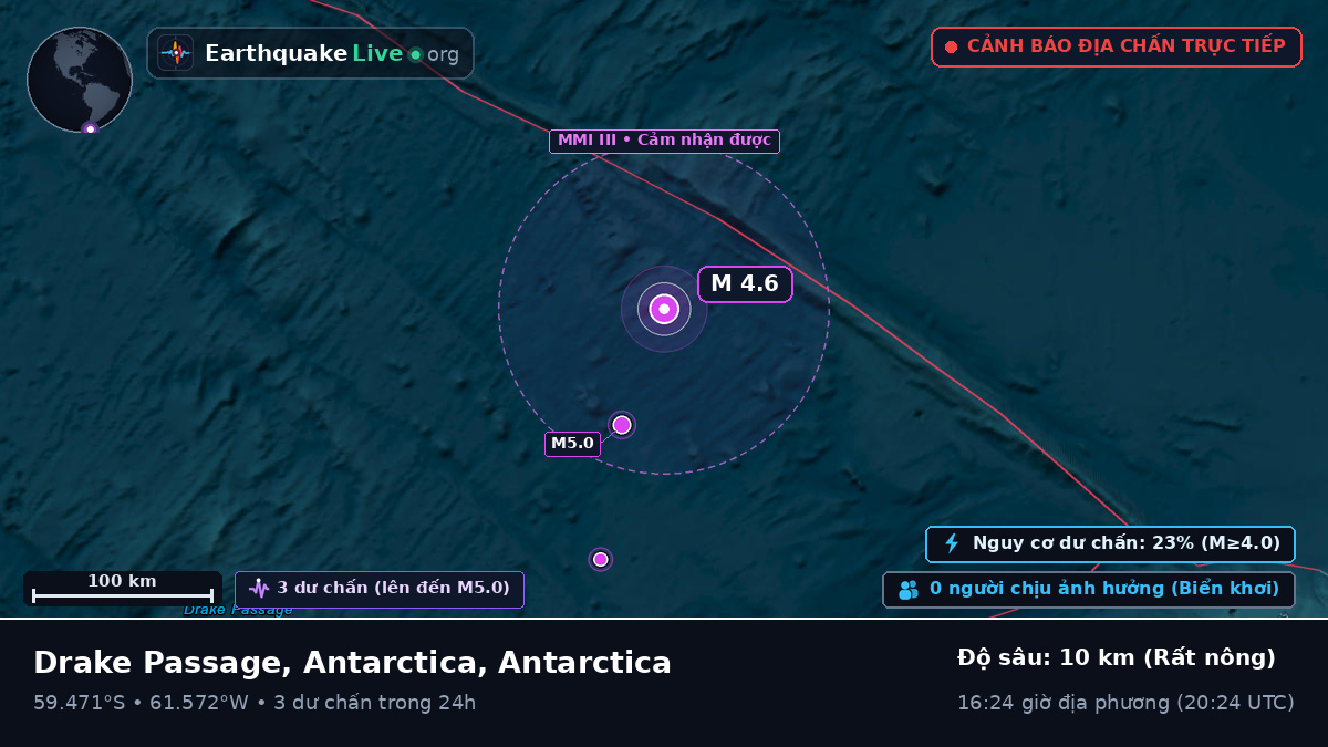 Nam Đại Tây Dương (Antarctica)