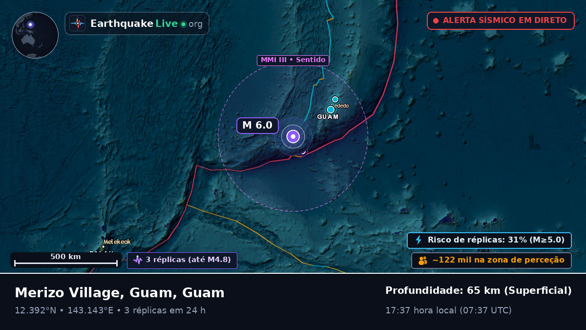 Mar das Filipinas (Guam)