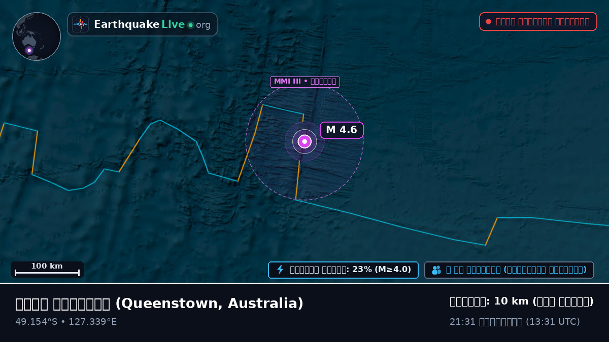 ভারত মহাসাগর (Australia)